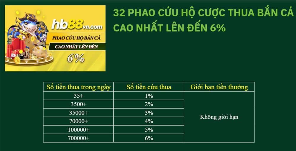 Chi tiết khuyến mãi thưởng phao cứu hộ bắn cá